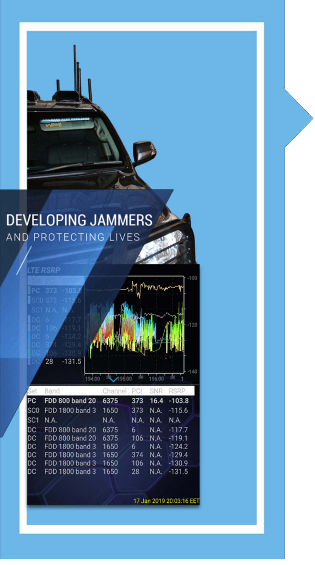 OPTIMUM SECURITY AGAINST MOBILE SIGNAL THREATS